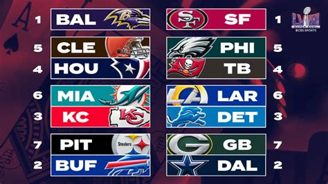 week 12 standings nfl|nfl playoff standings.